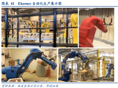 借海外軟體家具龍頭成長(zhǎng)之路,觀我國(guó)軟體家具企業(yè)如何實(shí)現(xiàn)彎道超車(chē)?