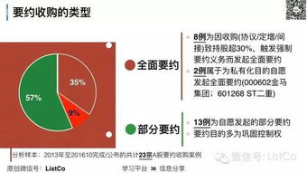 上市公司收購(gòu) 協(xié)議 間接 要約
