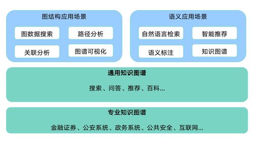 知識(shí)圖譜在國(guó)資國(guó)企及上市公司并購(gòu)中的應(yīng)用實(shí)踐